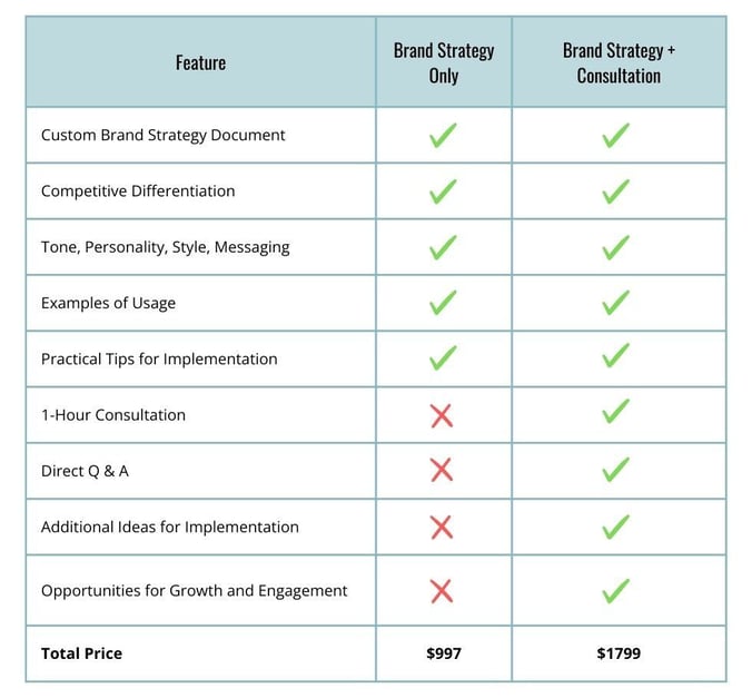 KLC Brand Strategy Pricing Table 980x910__2.6.25