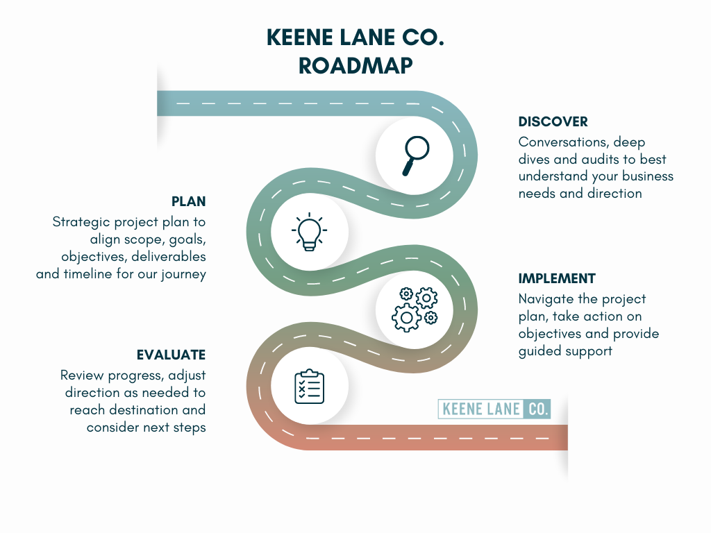KLC Roadmap_7.15.23_1024x768