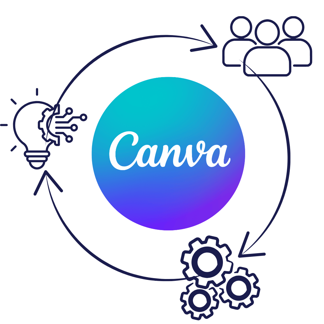Canva_People Process Tech
